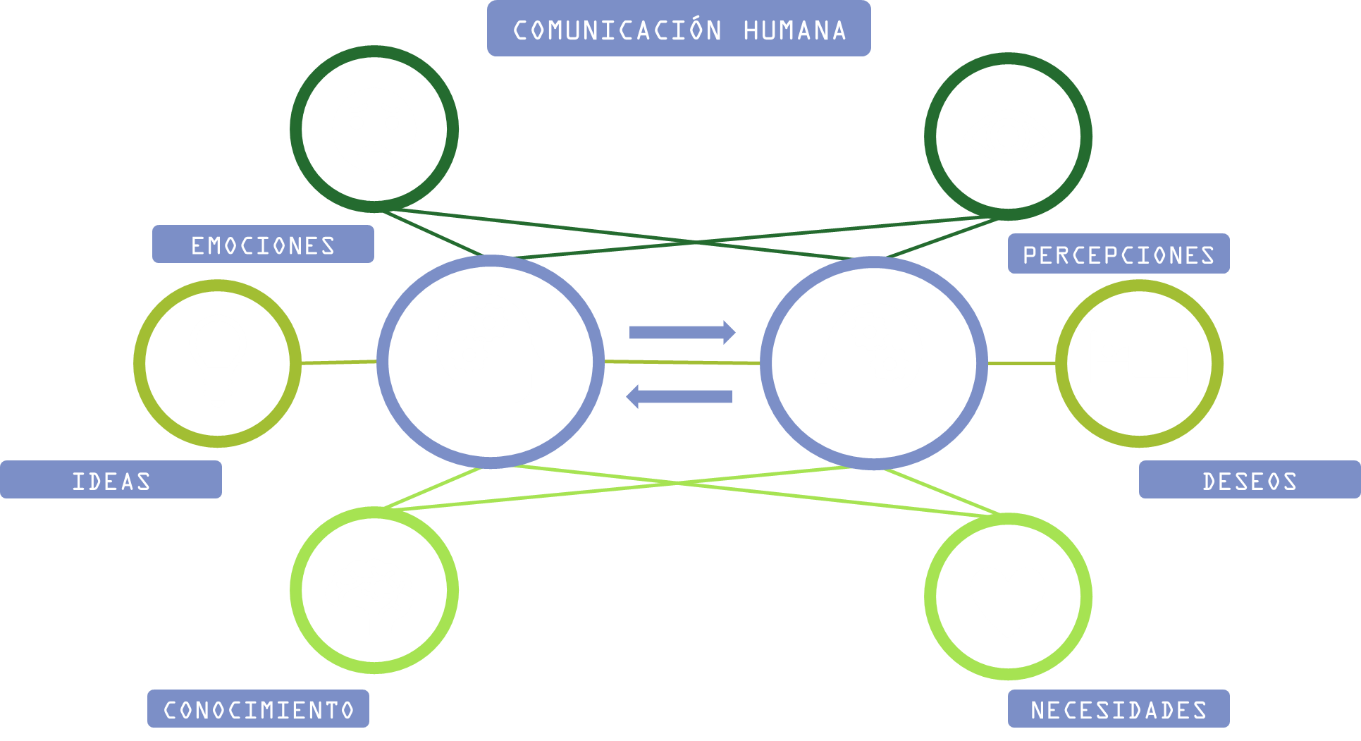 comunicacion-humana